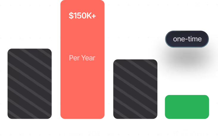 Bar chart comparing annual cost of hiring an SDR at $150K plus to a lower one-time cost for a workshop.