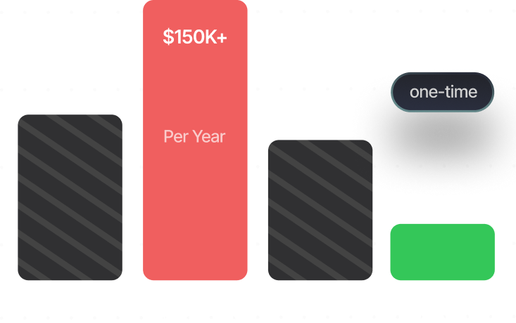 Bar chart comparing annual cost of hiring an SDR at $150K plus to a lower one-time cost for a workshop.