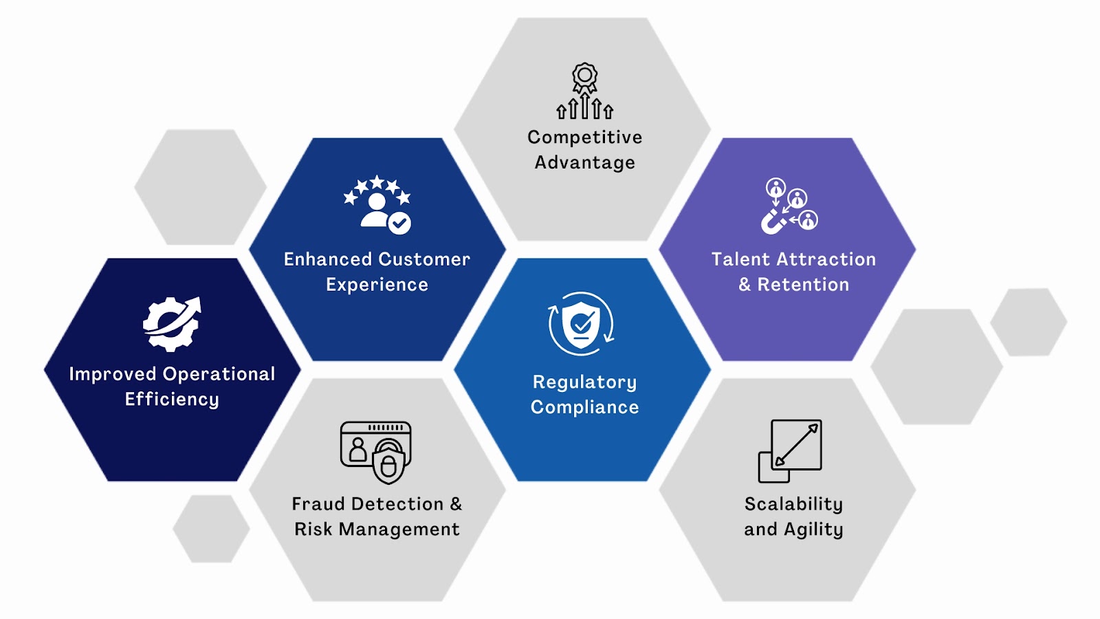 Key Drivers Of AI Adoption