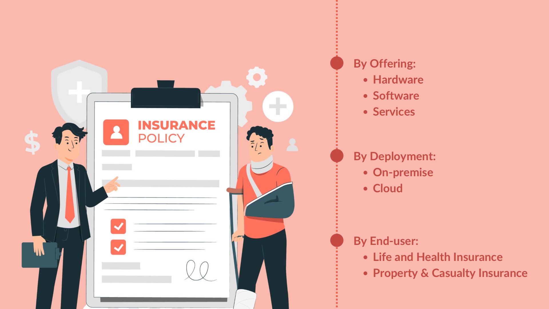 Global AI in Insurance Market Size and Share