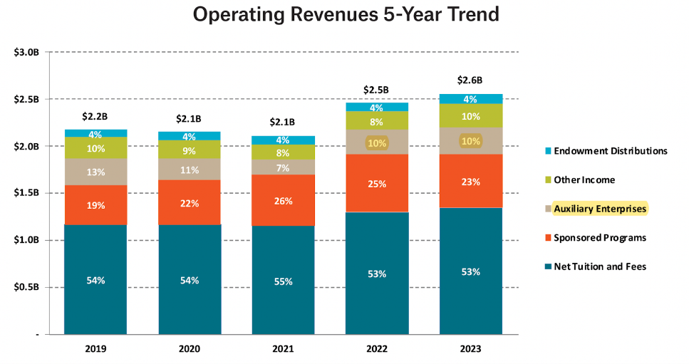 A graph of a company's revenueAI-generated content may be incorrect.