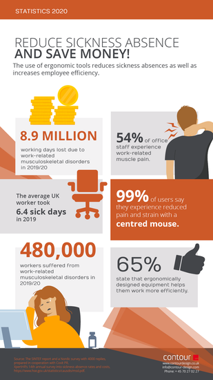 sick leave statistics
