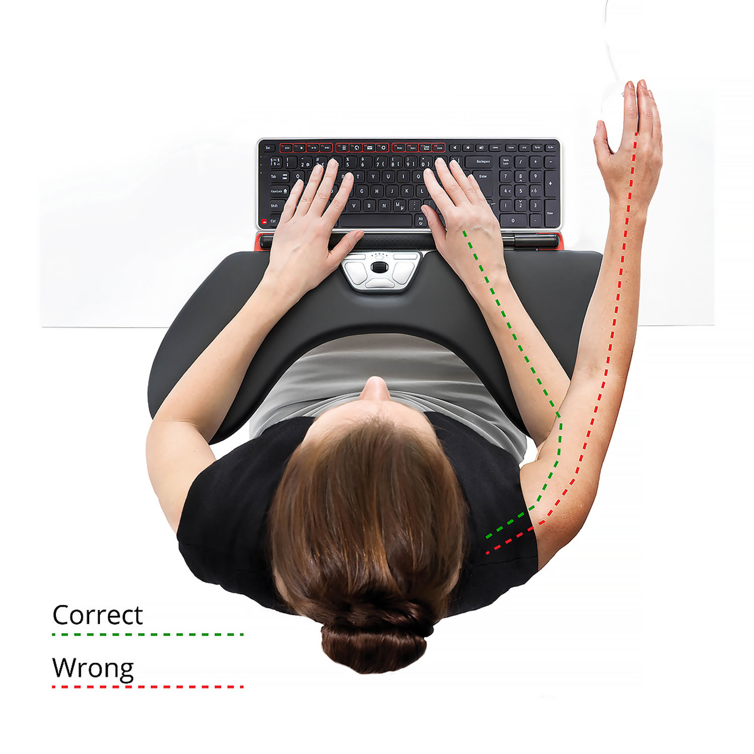 Top-down view of a woman at a keyboard with a centered RollerMouse, showing the correct shoulder postureure in green (arm relaxed at her side) versus the wrong posture in red (arm reaching out to a side-mounted mouse), illustrating how a centered rollerbar eliminates lateral shoulder reach.