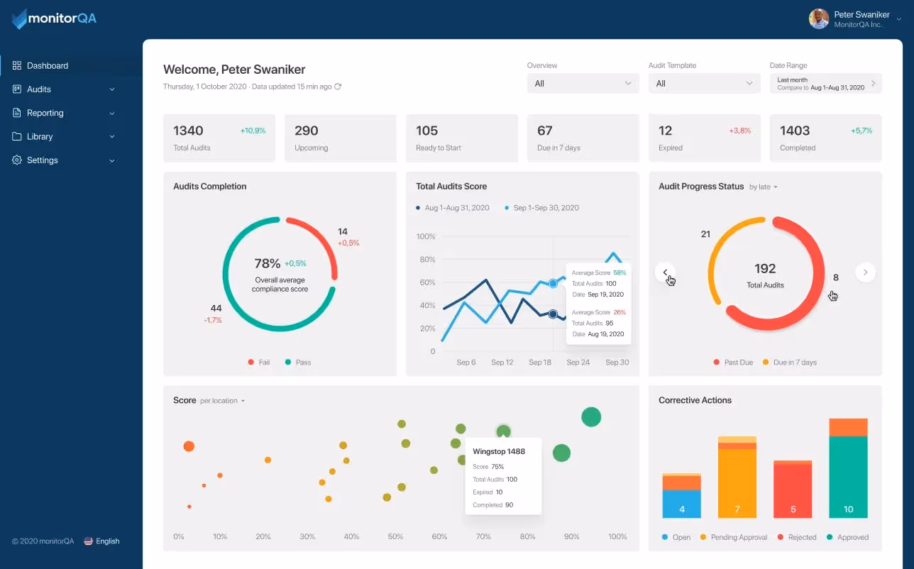 monitorqa quality auditing software