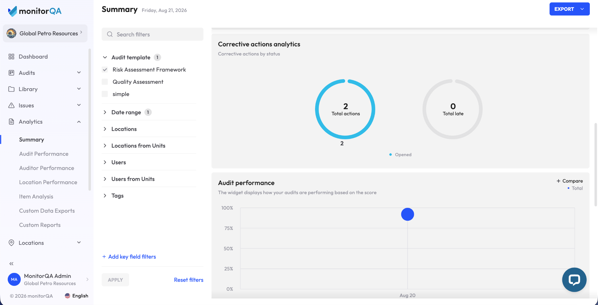 Corrective actions analytics in the monitorQA incident reporting software