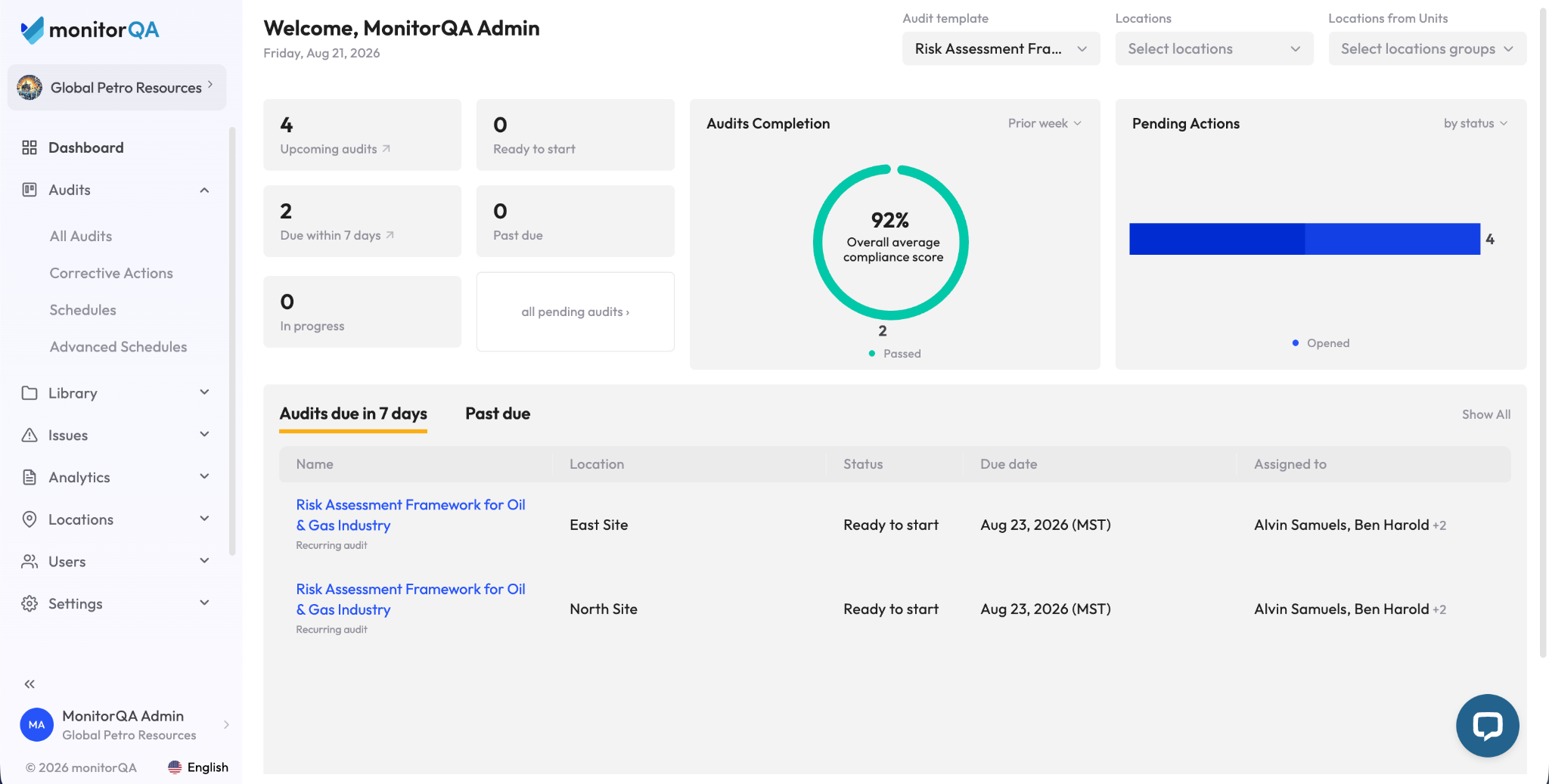 monitorQA dashboard with trends and analytics