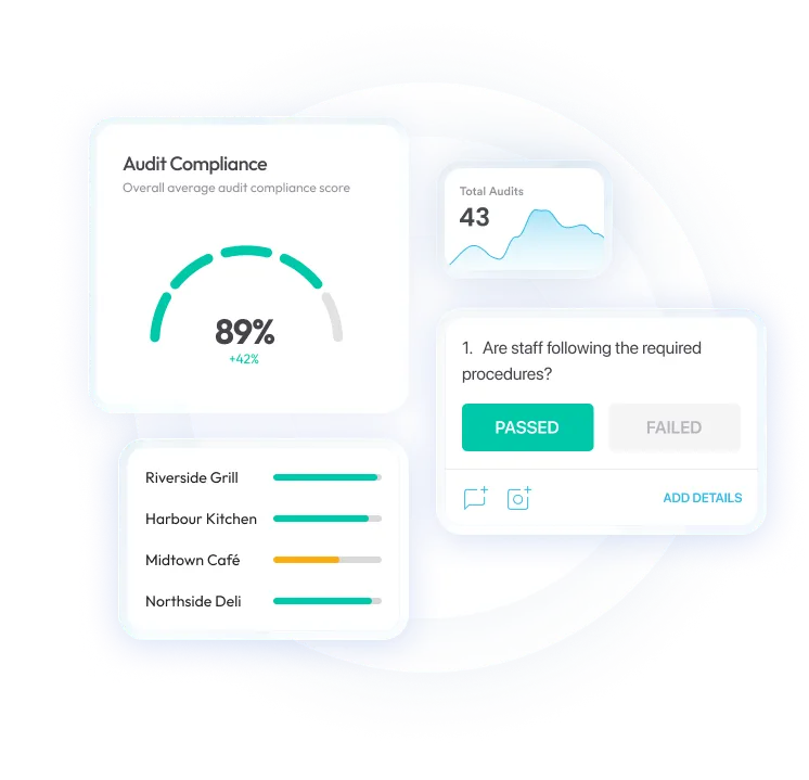 monitorQA compliance management software interface showing compliance metrics and status