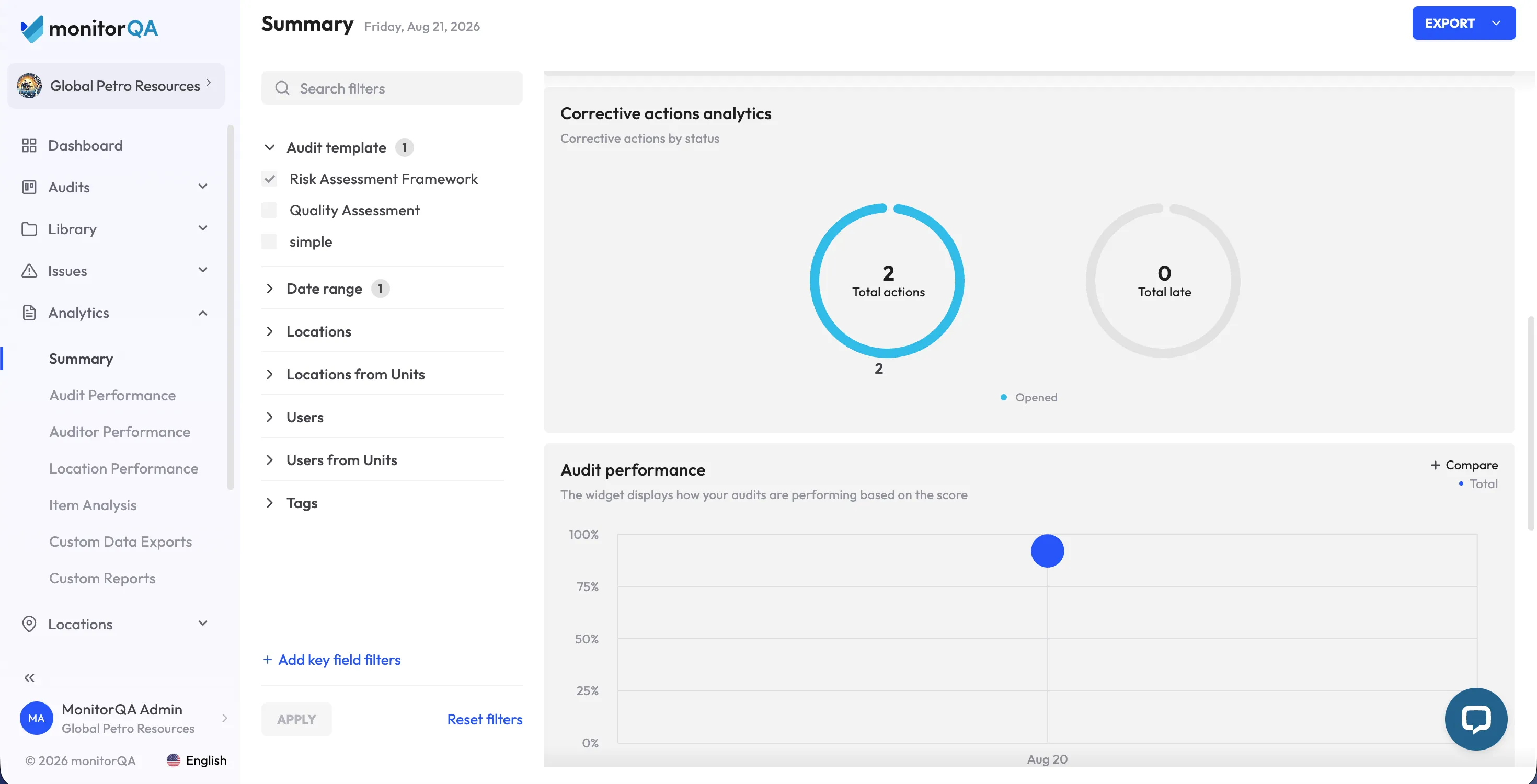 Corrective actions analytics in the monitorQA incident reporting software
