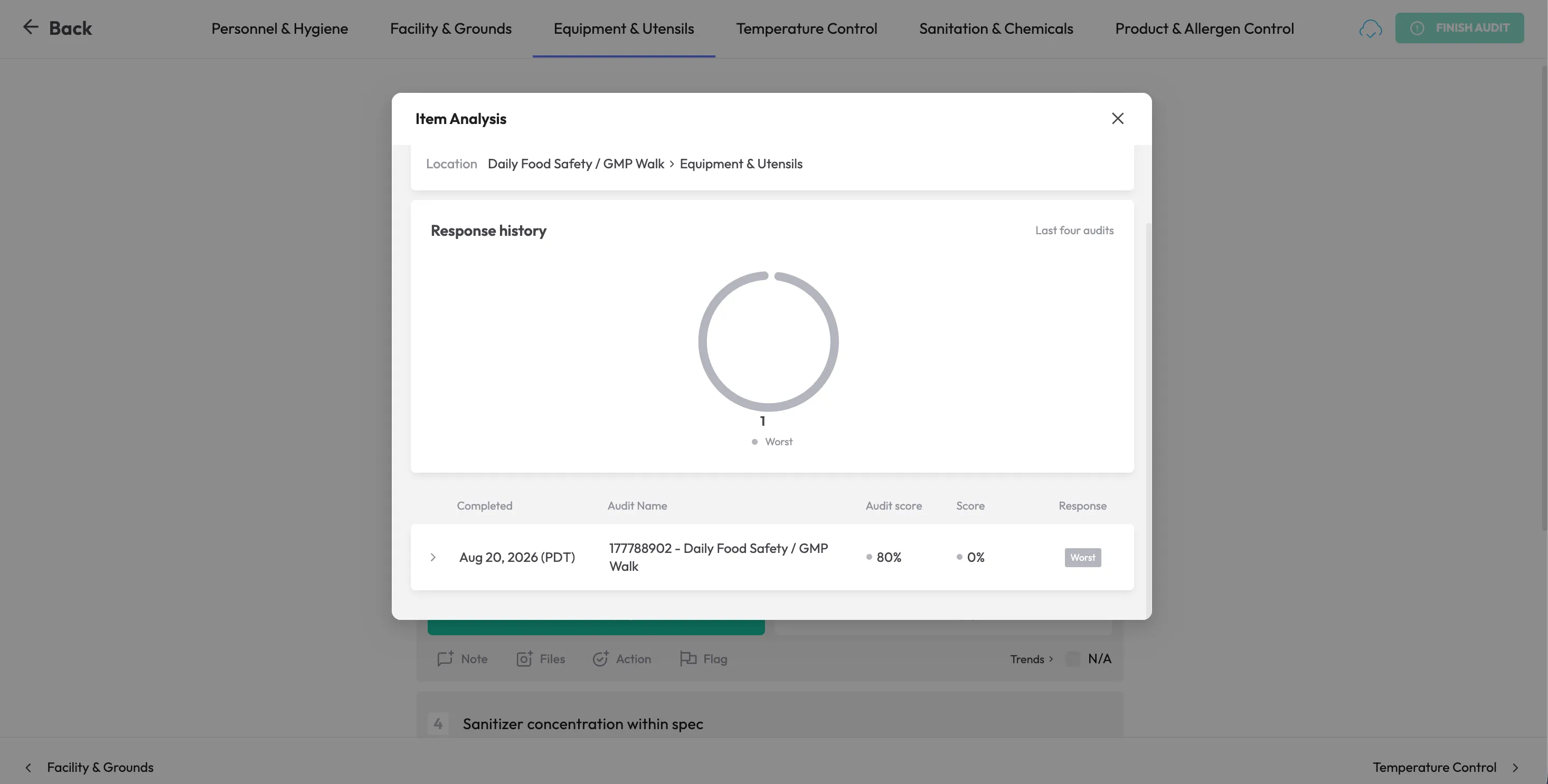 Dashboard showing trends and analytics for corrective actions