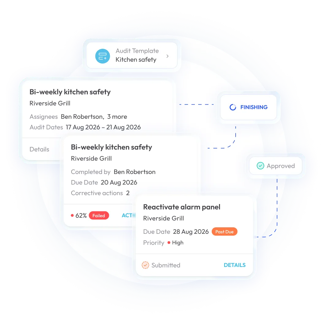 Audit Management Software: The 2026 Guide to Features, Pricing & Finding the Right Fit