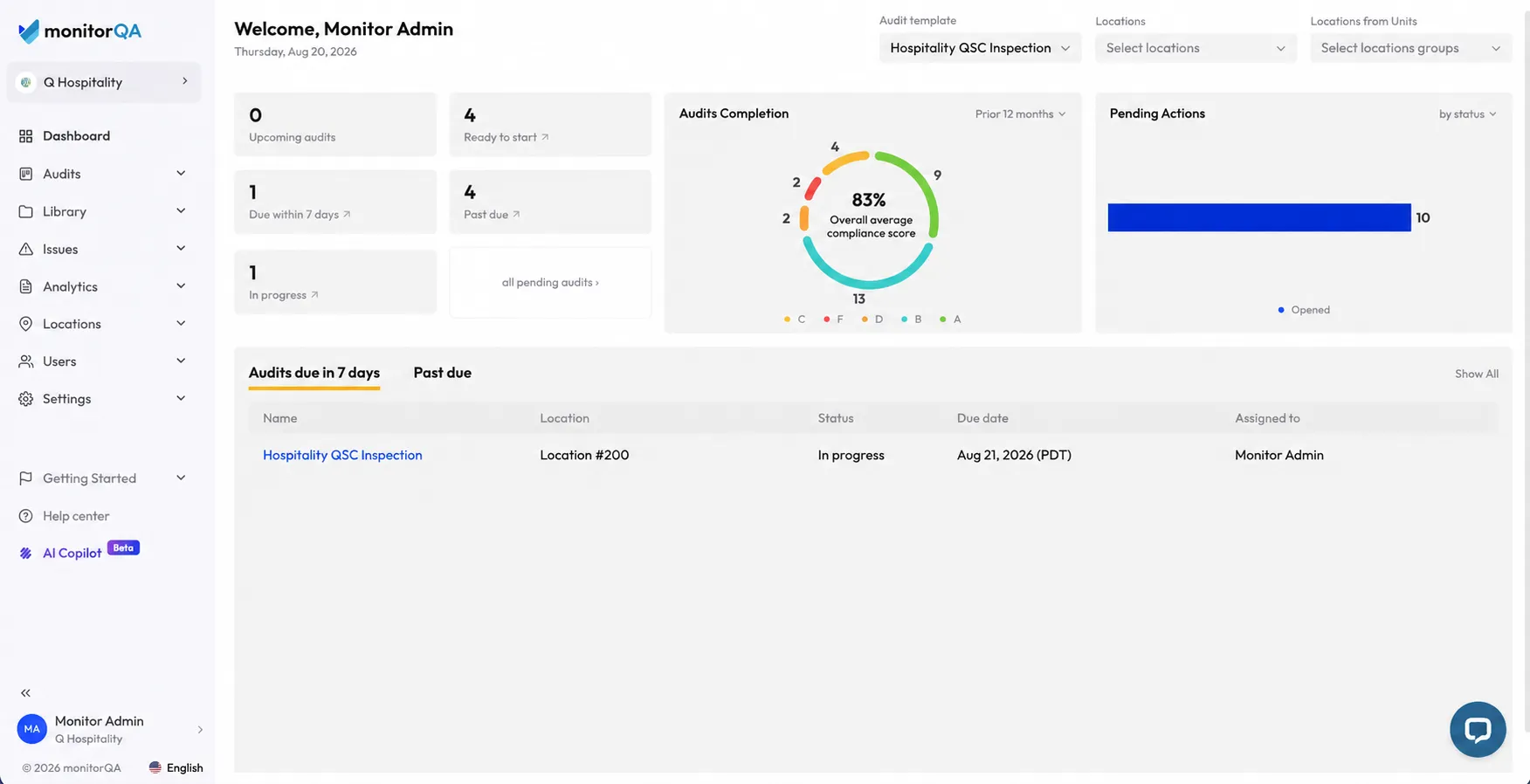 monitorQA hospitality dashboard showing audit findings