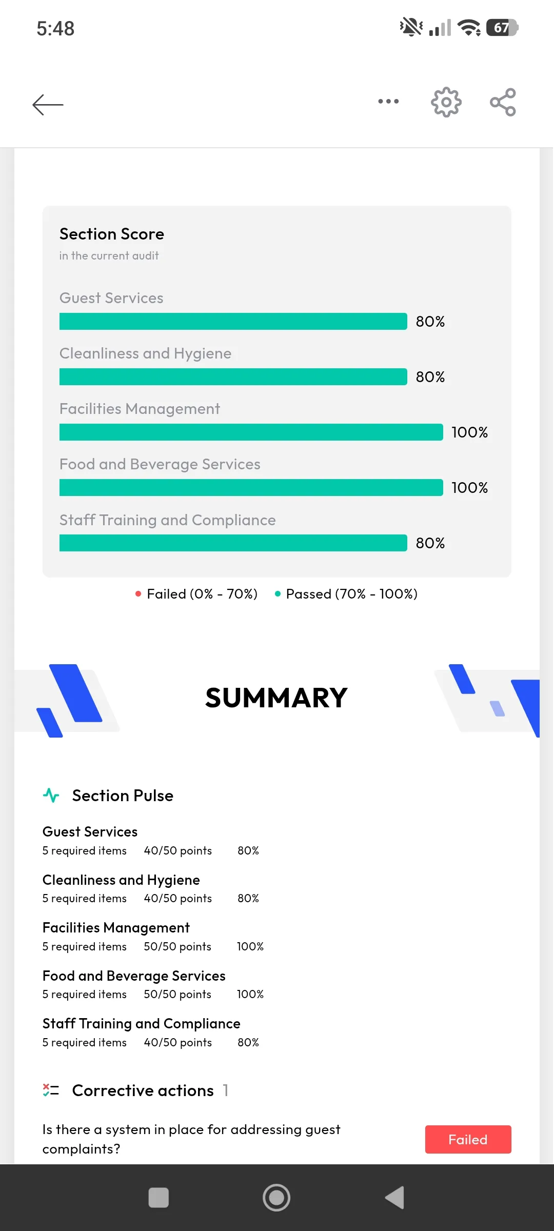monitorQA audit summary with findings and results