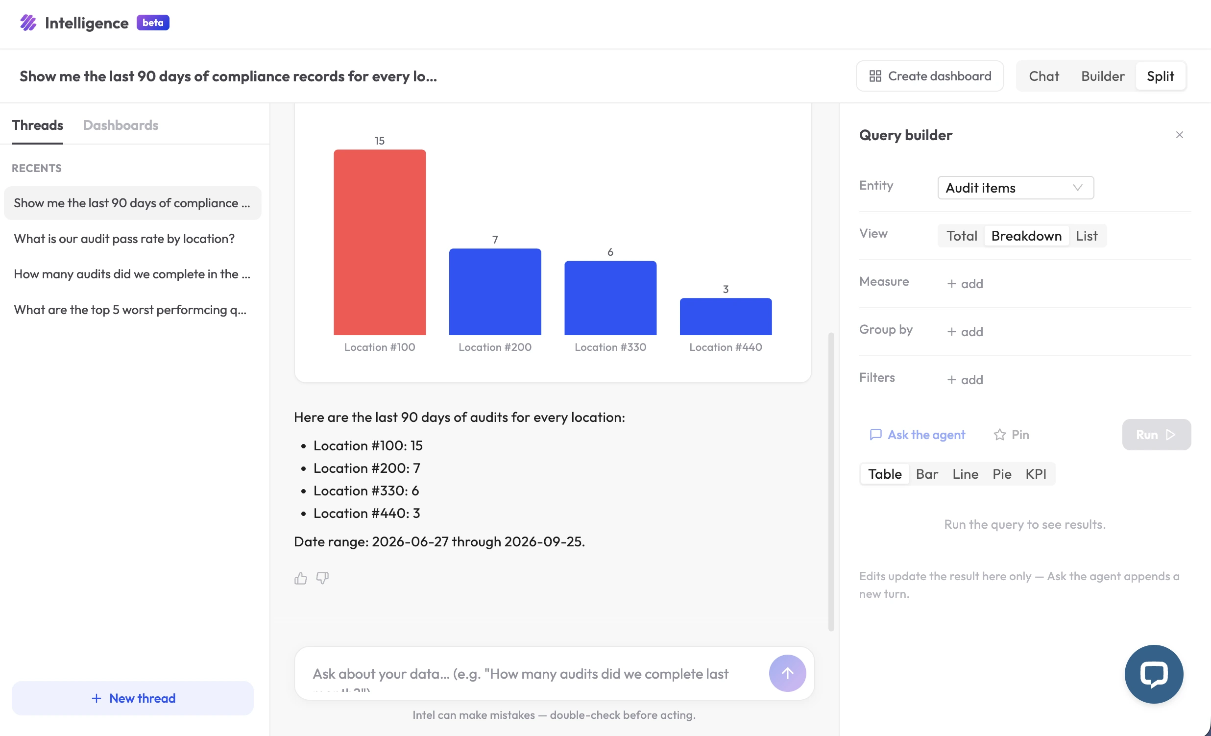 the monitorQA audit software dashboard displaying operational compliance records and scores across multiple locations