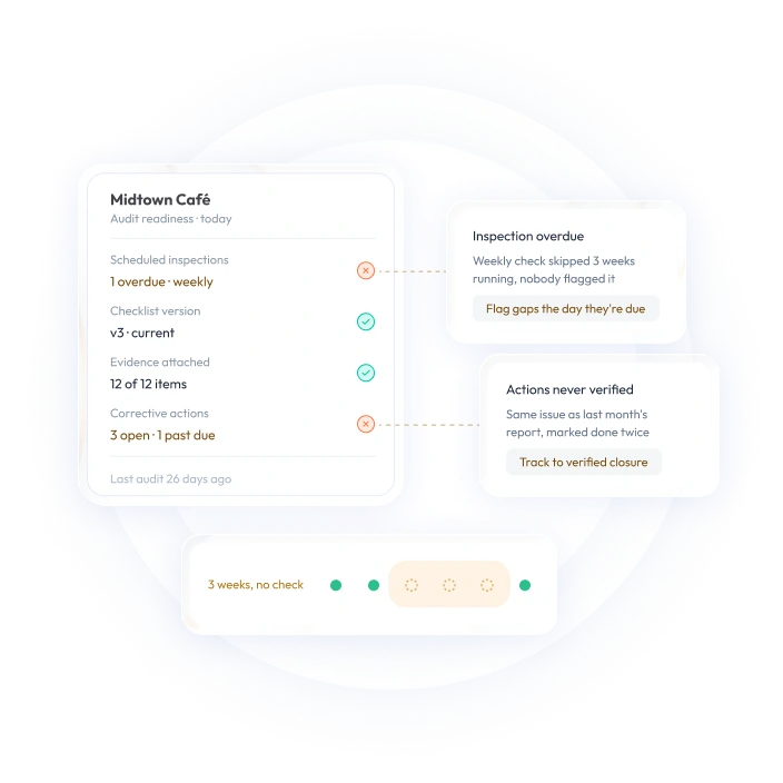 How to Keep Every Location Audit-Ready, All the Time