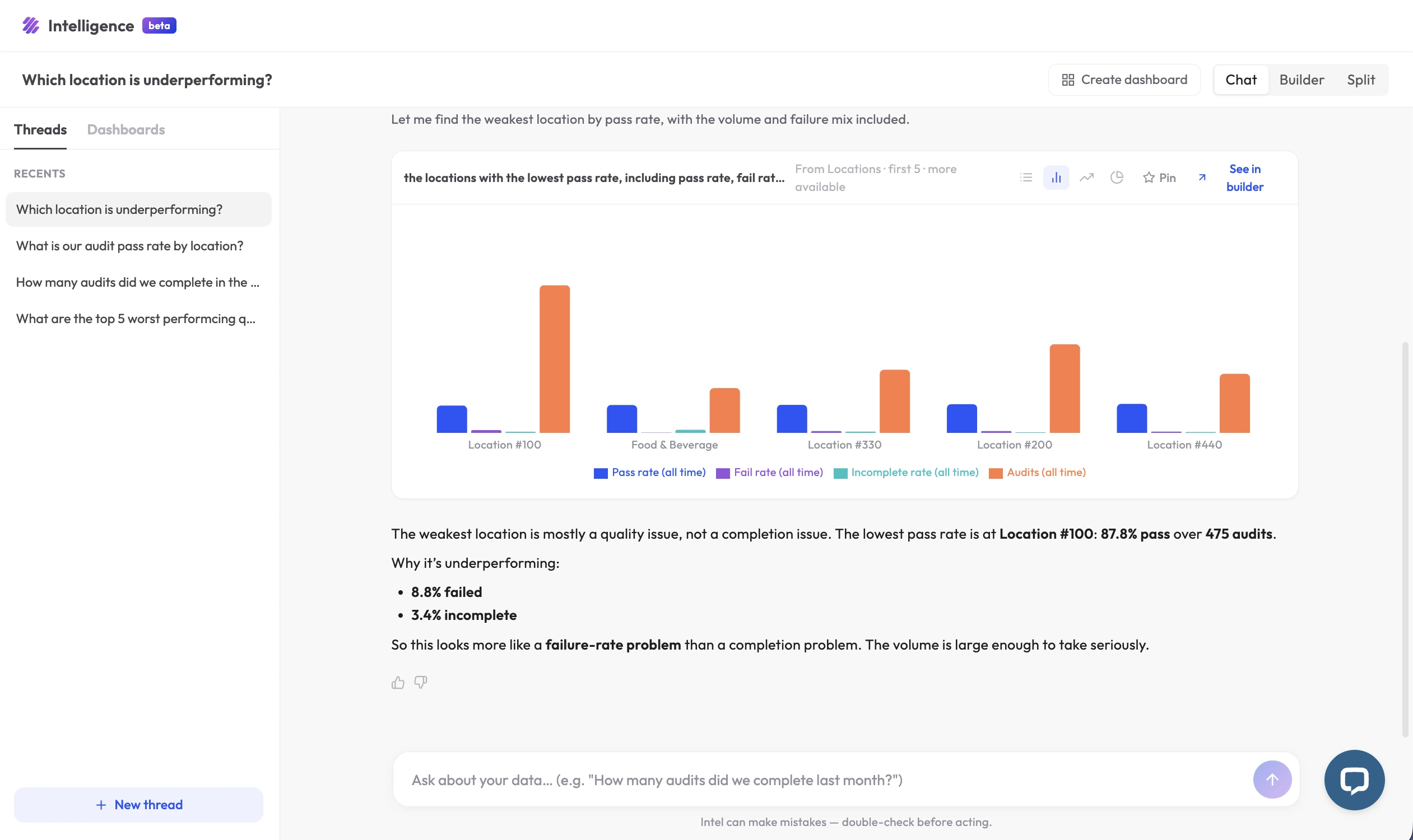 AI-generated report in the monitorQA Intelligence interface