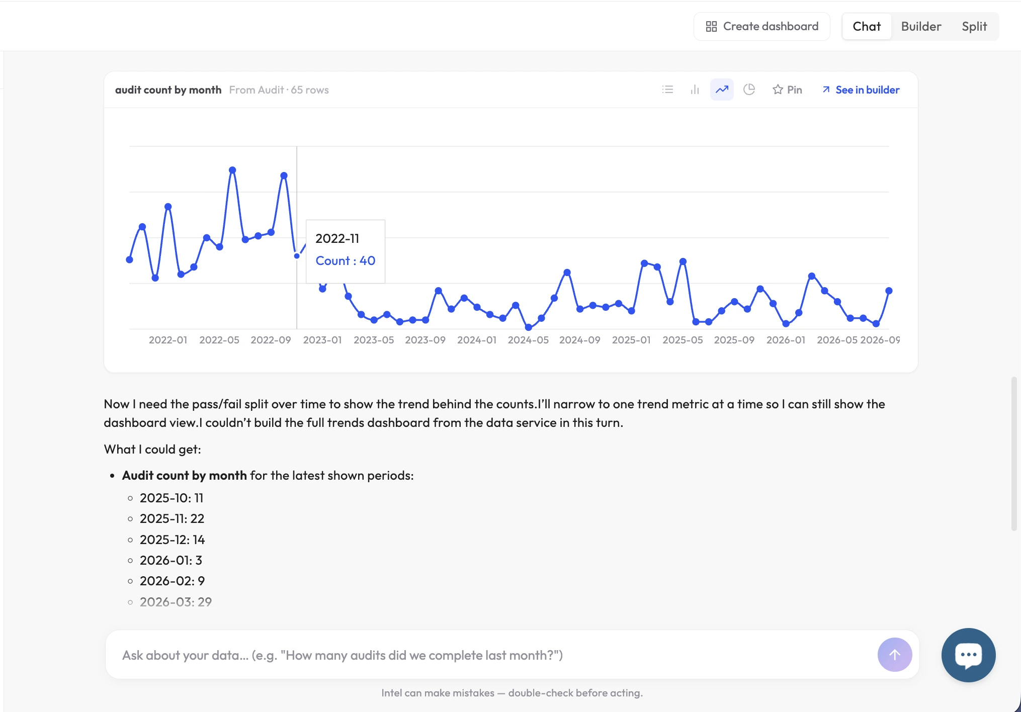 Audit counts by month dashboard in monitorQA