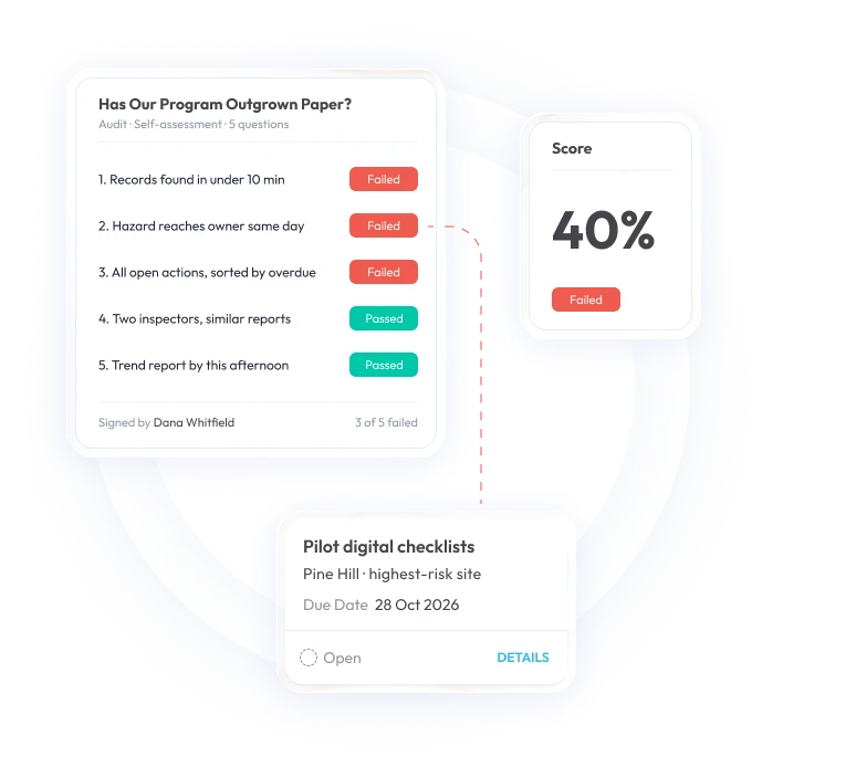 Completed health and safety inspection checklist showing a 40% score