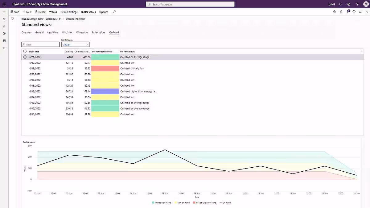 Dynamics 365 Supply Chain Management feature: Real-time inventory visibility
