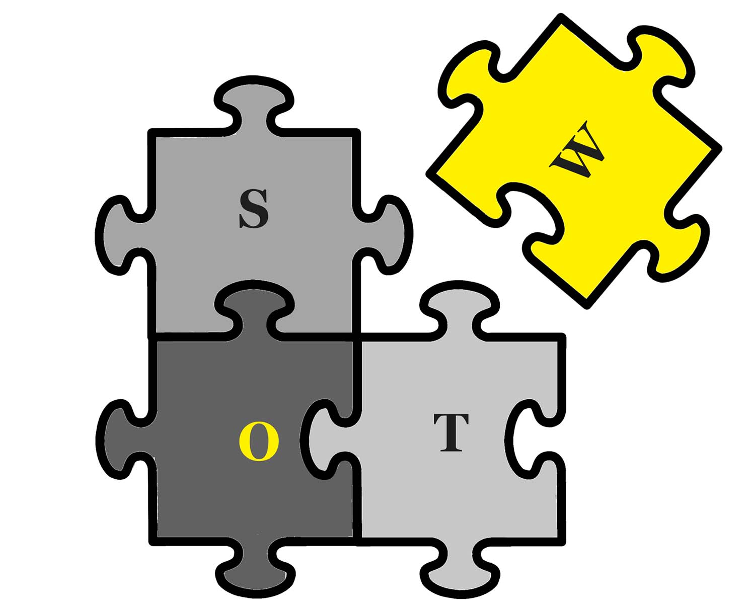 SWOT jigsaw puzzle