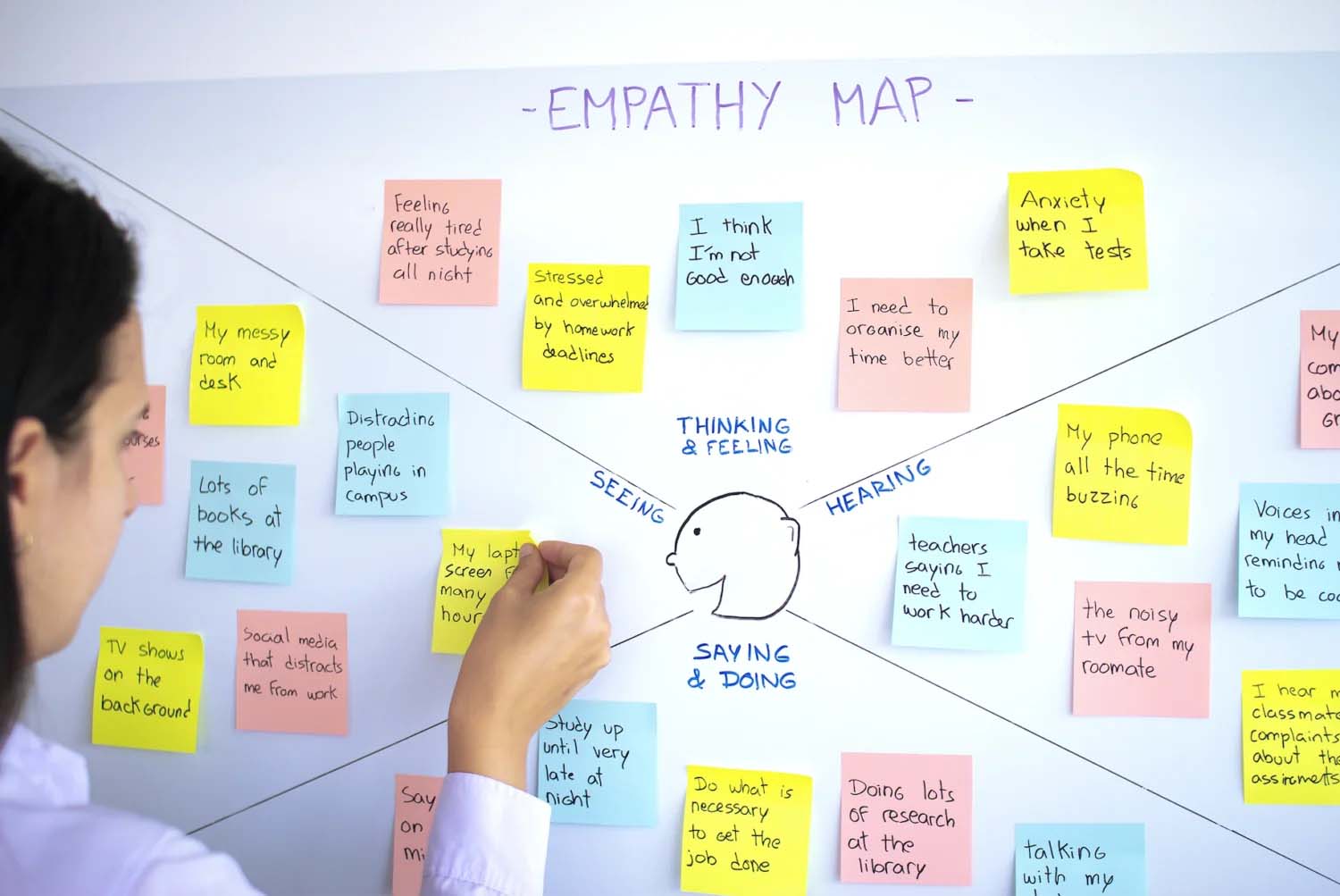 Empathy Board with lots of post-it notes detailing personas