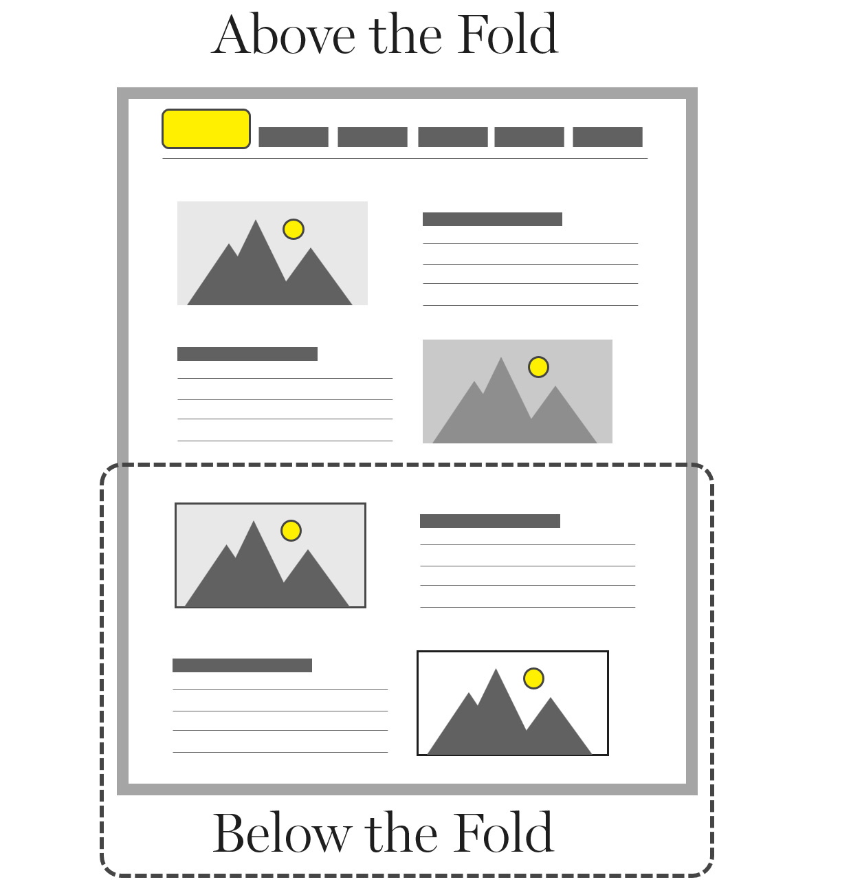 Annotation of below the fold