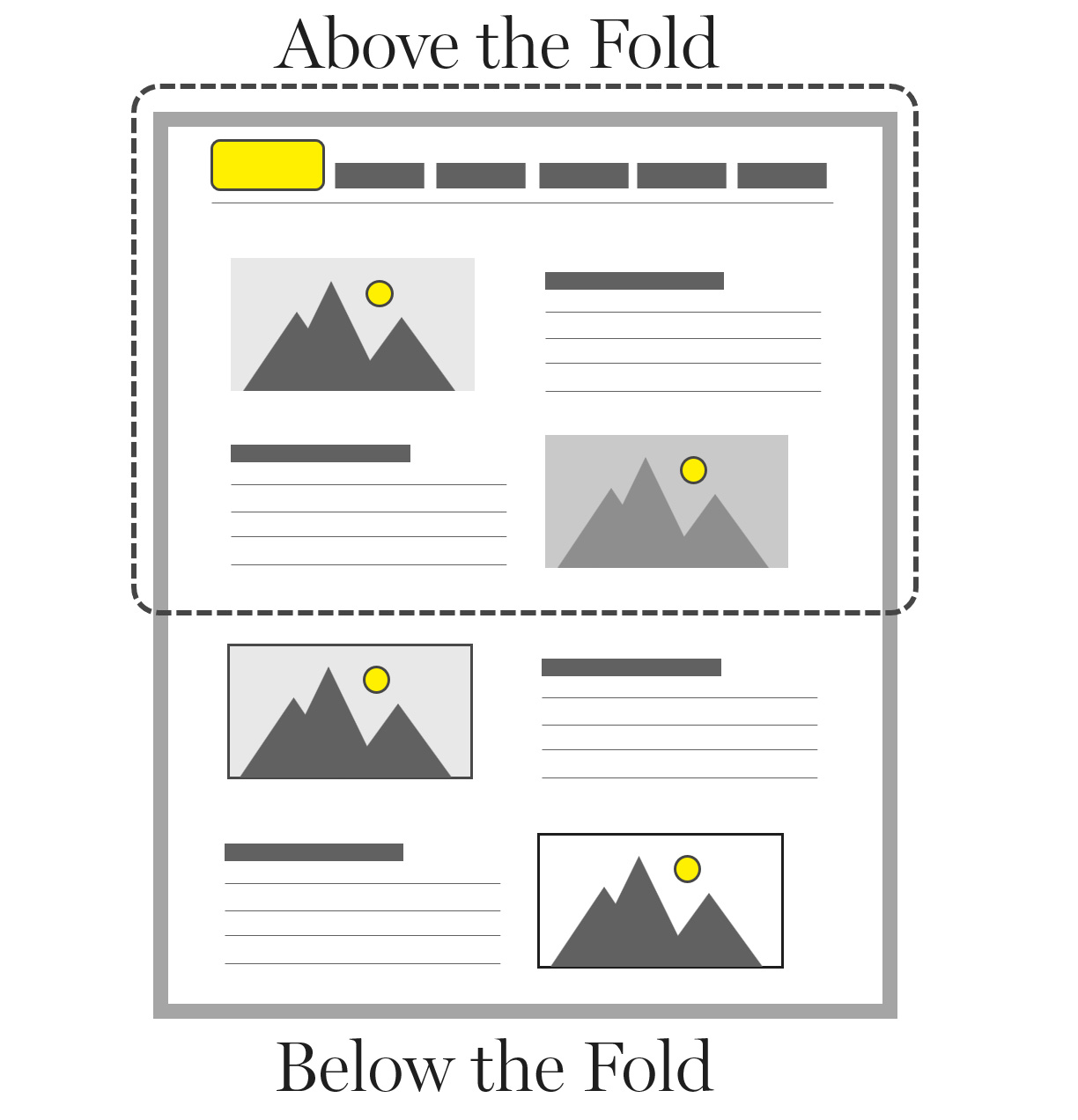 Annotated image of above the fold