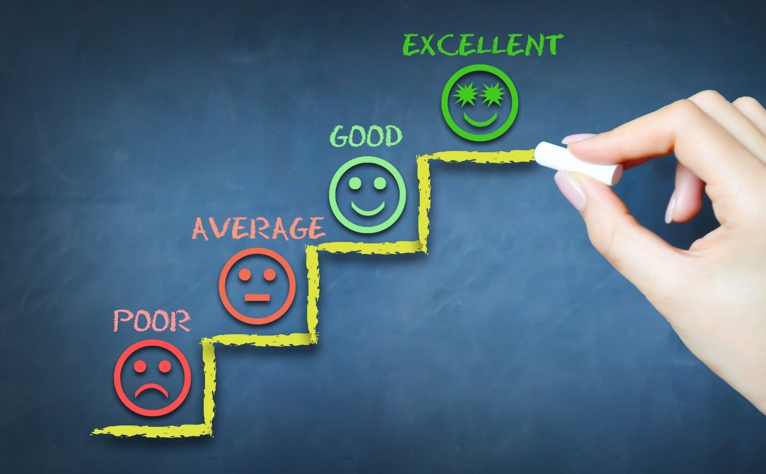 Visual of ascending stairs with each step a stronger quality rating