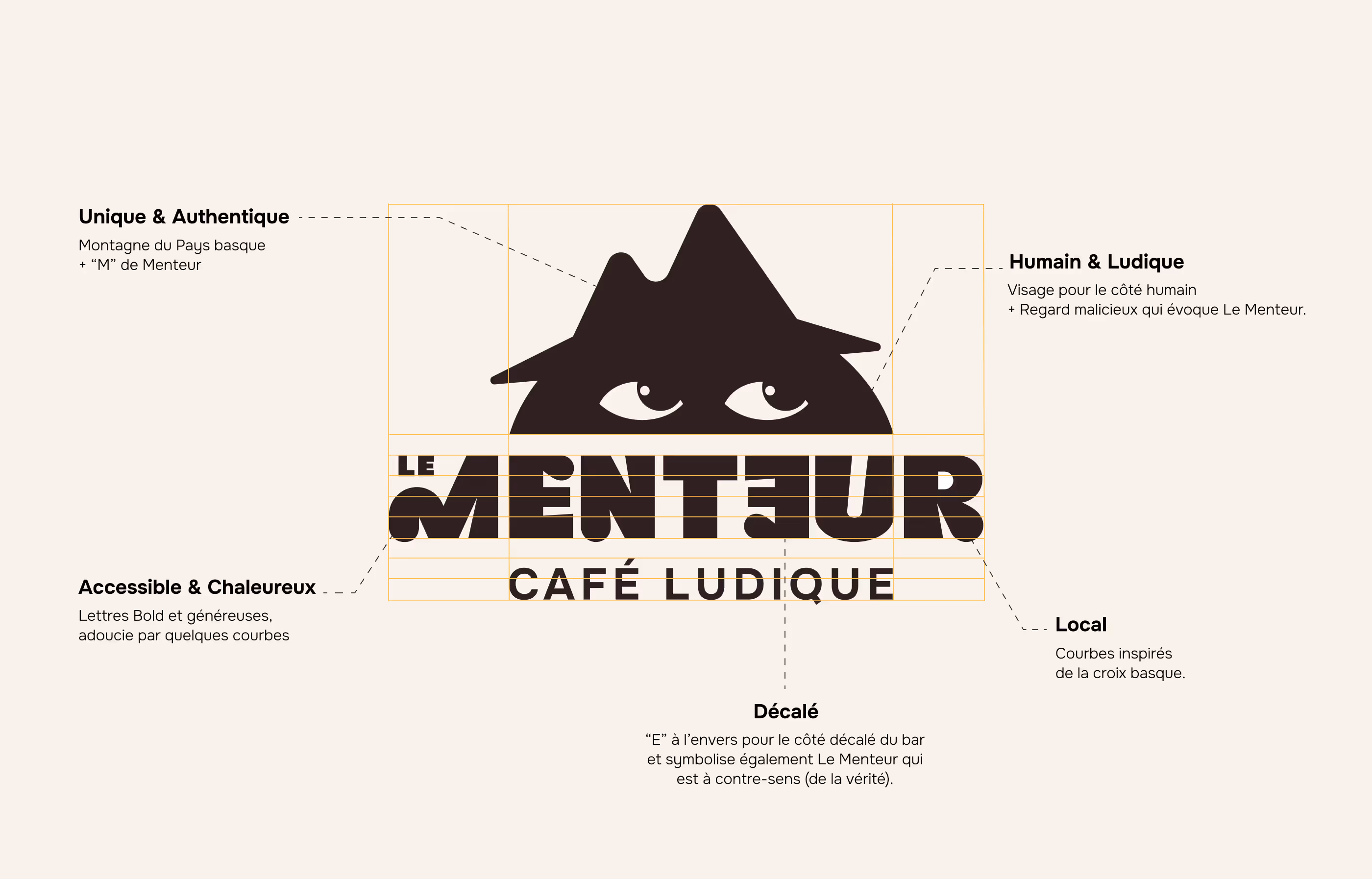 Explication du logo du P'tit Pion: un pion pour l'aspect ludique, une tasse pour le côté cocooning et la personnification pour la convivialité.