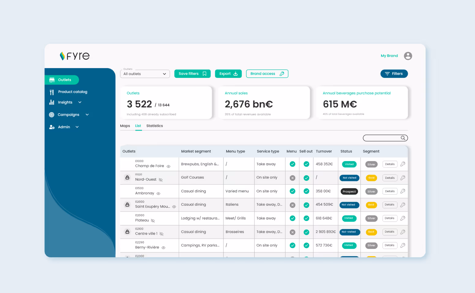 Dashboard Fyre
