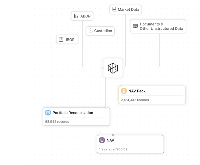 Platform feature
