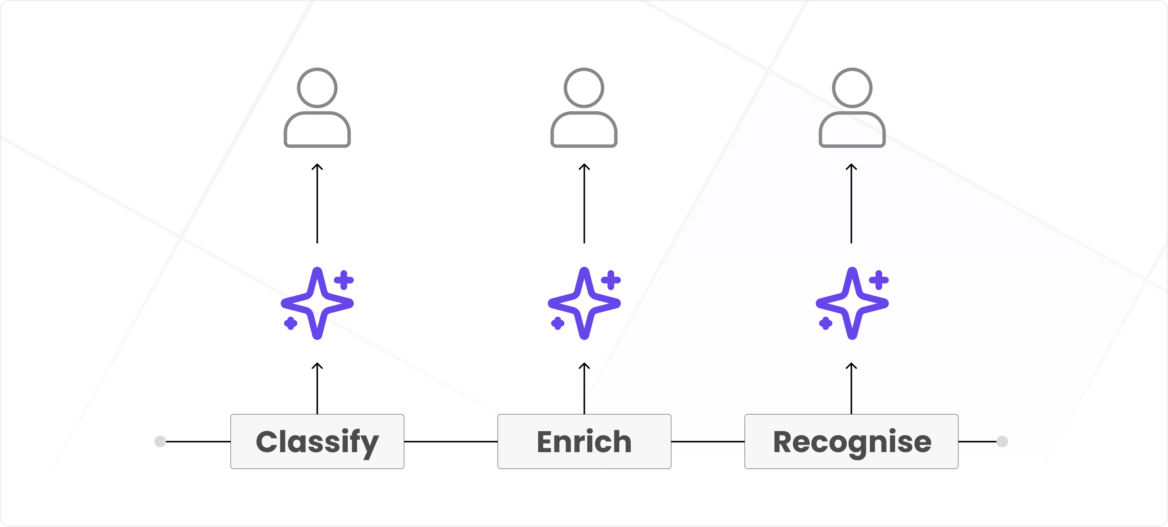 figure2