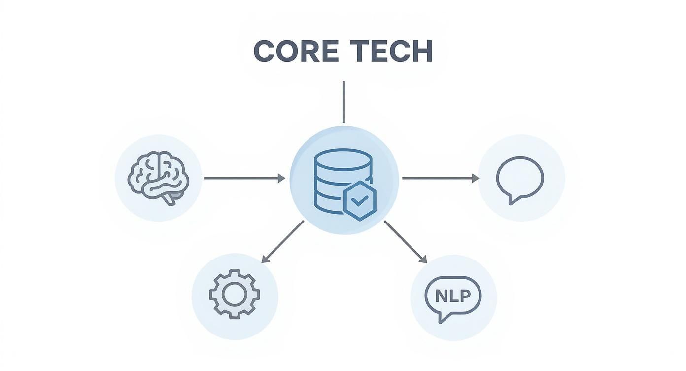 Infographic about automated customer engagement