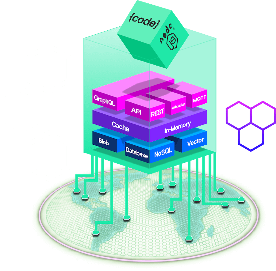 3D illustration of a multi-layered application stack labeled Custom App, REST, WebSocket, MQTT, Cache, Blob, NoSQL, and Vector, emerging from a globe with network connections, symbolizing distributed application architecture. Includes Node.js and code elements with teal, purple, and green accents.