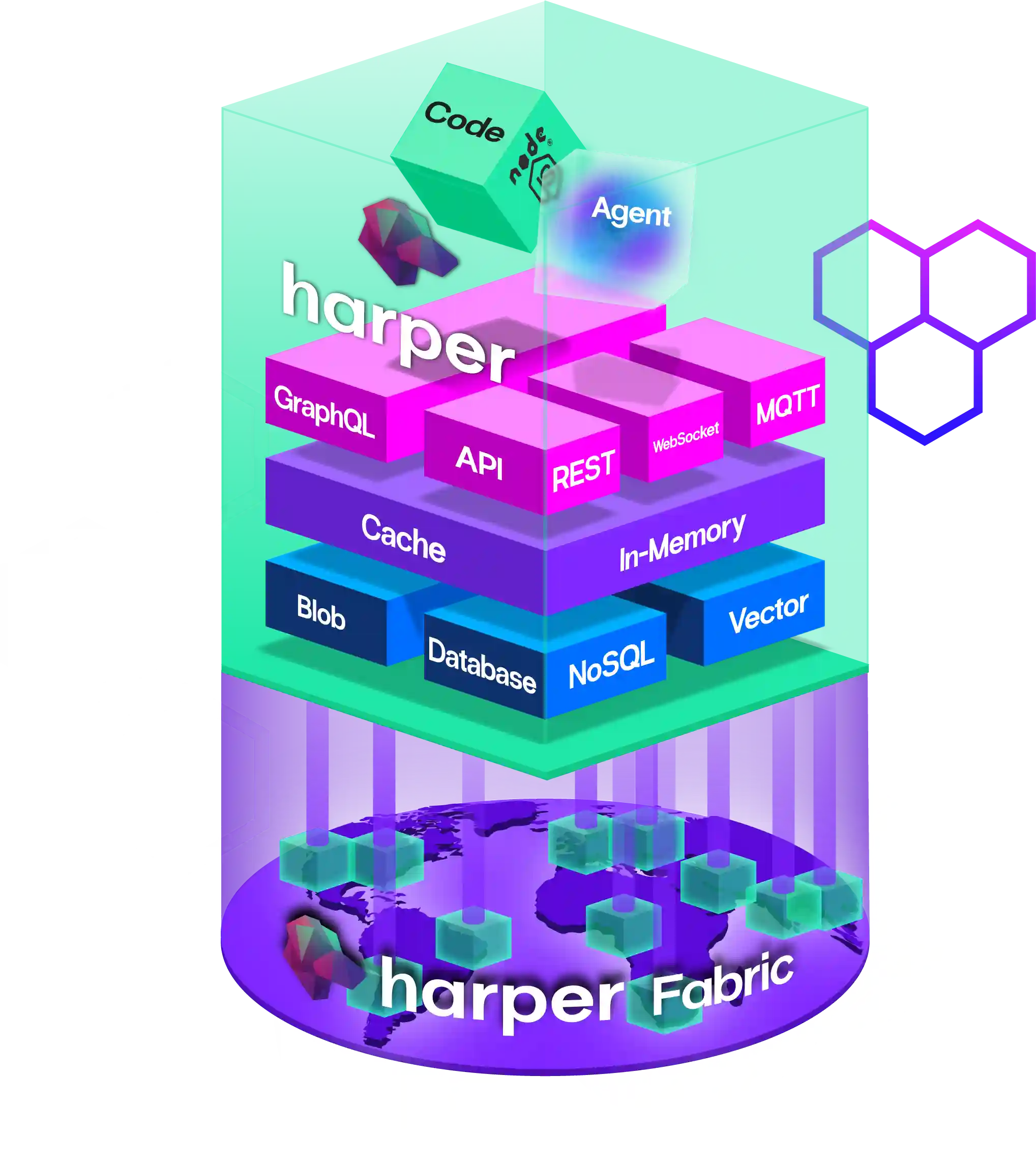 Illustration of Harper unified runtime showing layered architecture with glowing blocks for GraphQL, API, REST, WebSocket, and MQTT atop cache and in-memory services, supported by blob, database, NoSQL, and vector storage, connected to distributed global fabric, with floating code and agent cubes representing programmable intelligence in a vibrant dimensional design