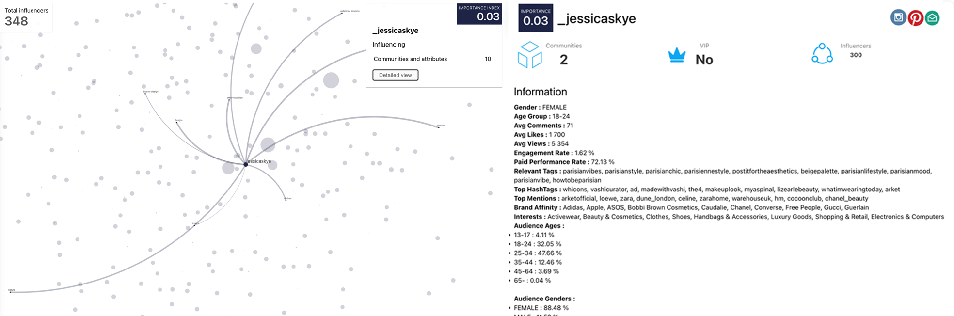 Job Statistics