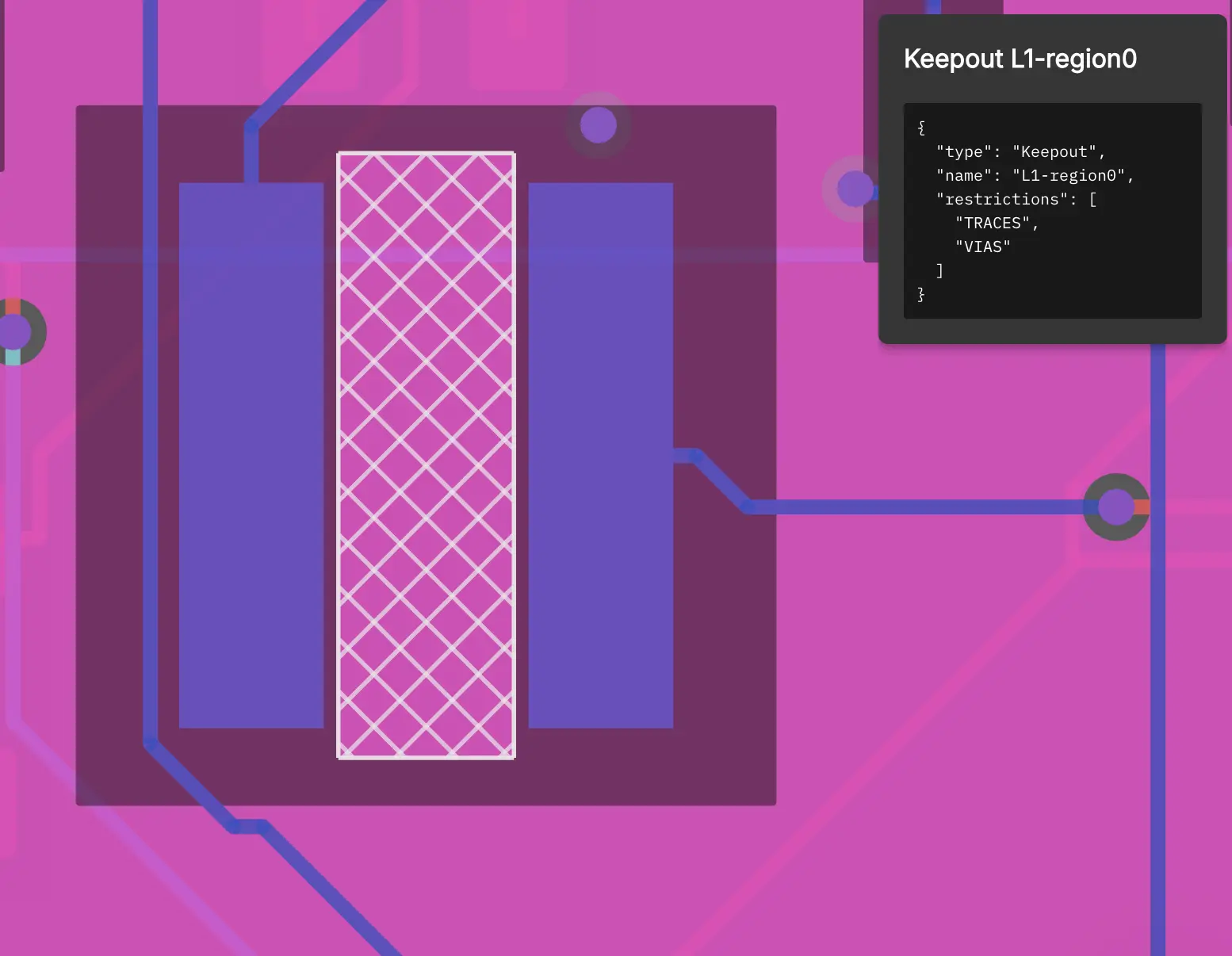 Keepouts (Mechanical and RF Constraints)