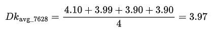 Equation: Dk average for the 7628 weave equals (4.10 + 3.99 + 3.90 + 3.90) divided by 4, which is 3.97
