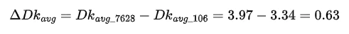 Equation: average delta Dk equals 3.97 minus 3.34, which is 0.63