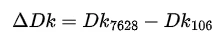 Equation: delta Dk equals Dk of the 7628 weave minus Dk of the 106 weave