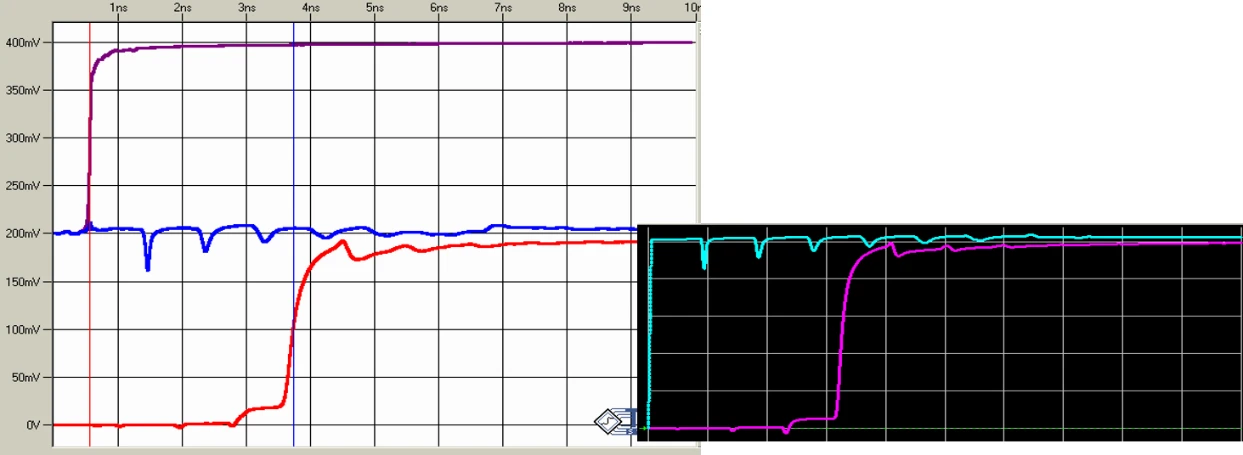 Measured TDR and TDT responses of the serpentine (left) next to simulated responses from a lossless coupled-leg model with the corners removed (right), showing the same dips.