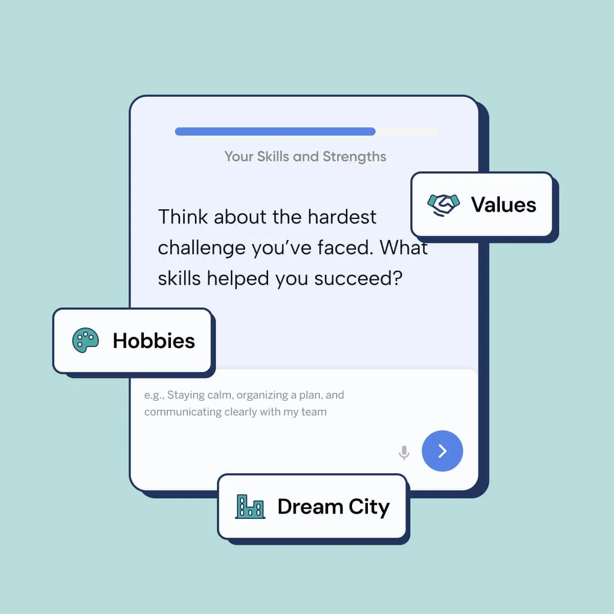 Mobile screen with a prompt titled 'Your Skills and Strengths' asking about the hardest challenge faced and skills that helped succeed, with tags labeled Values, Hobbies, and Dream City.