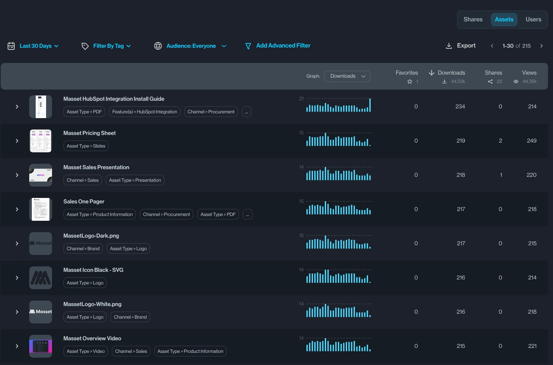 Dashboard mockup