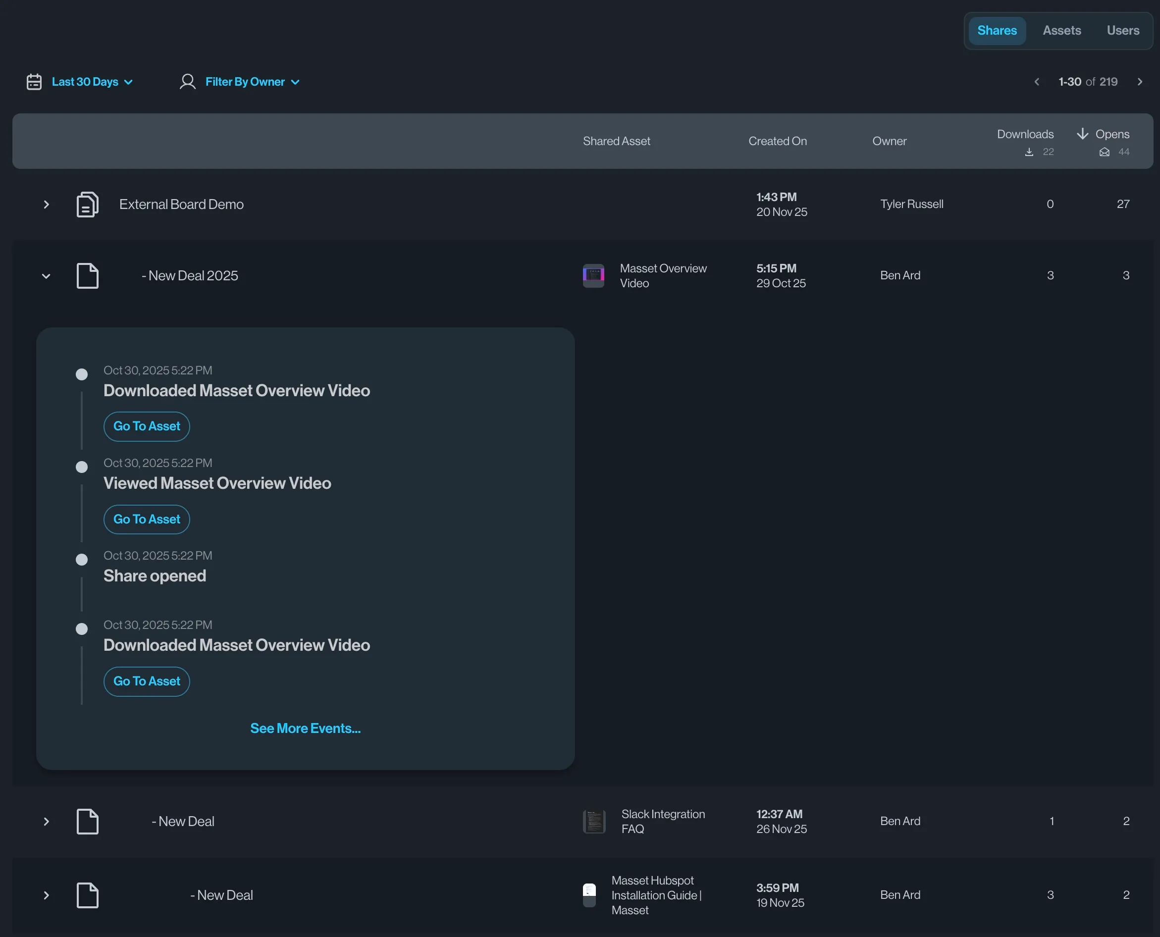 Dashboard showing shared assets with details including asset names, created dates, owners, downloads, opens, and recent activity like downloads and views of Masset Overview Video.