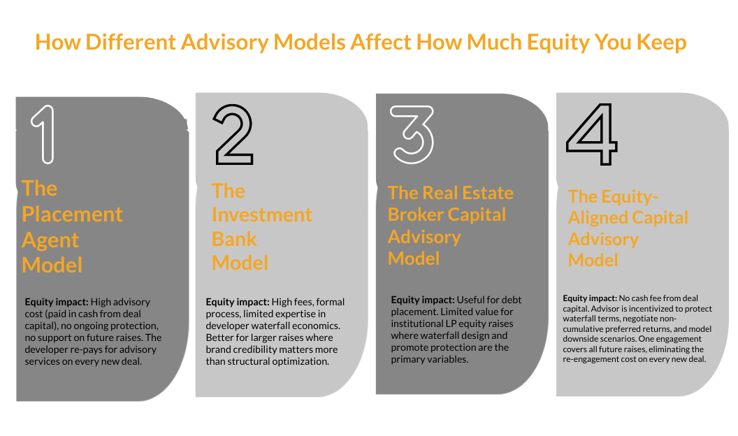 Comparison of real estate advisory models and their impact on equity retention