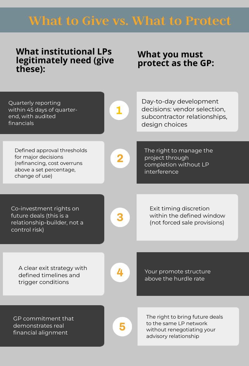 Institutional capital deal terms showing what to give and what to protect in a real estate raise.
