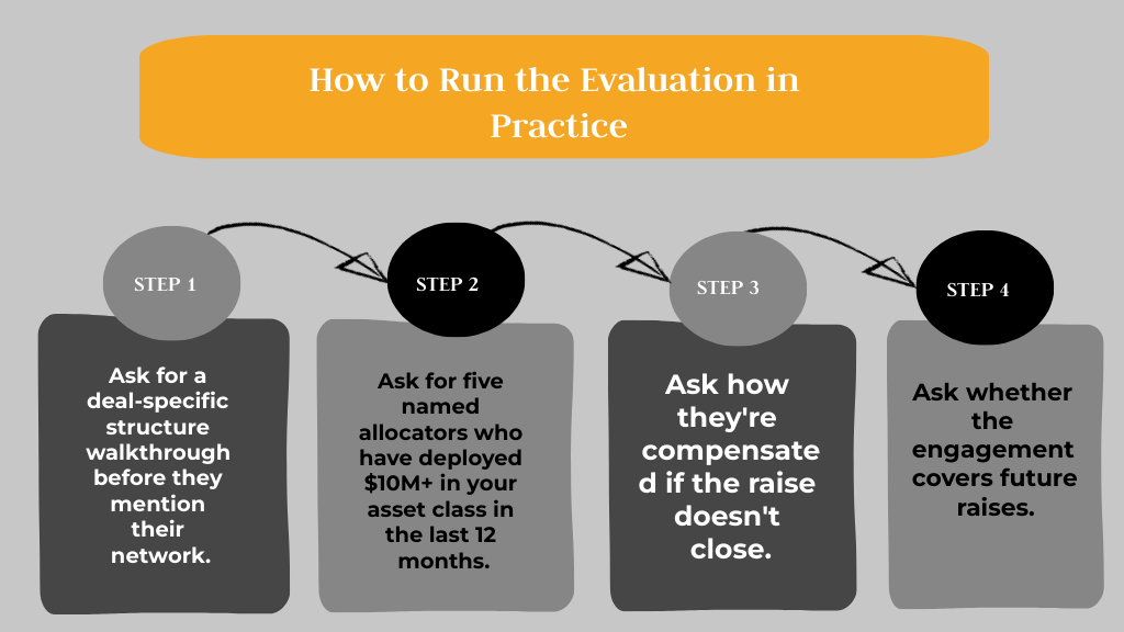 Step-by-step guide to evaluating real estate capital advisory firms for a $50M raise