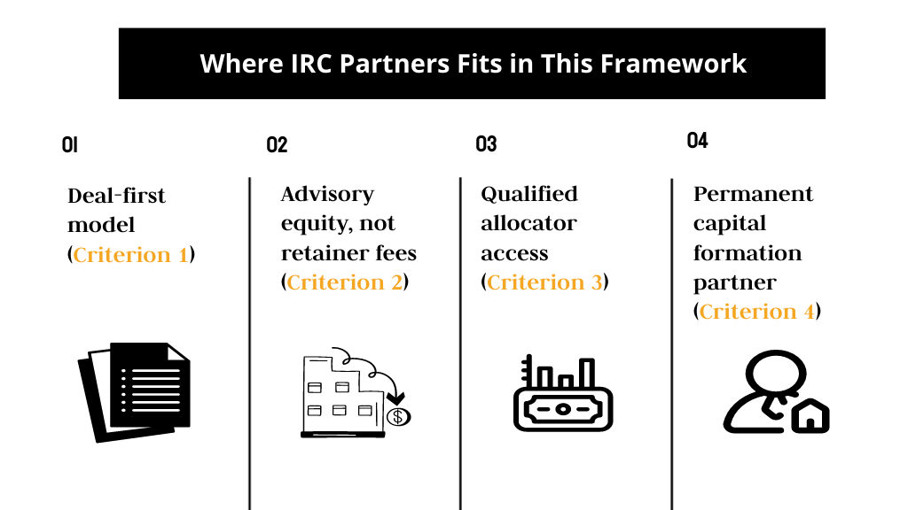 IRC Partners’ real estate capital advisory framework for a $50M raise
