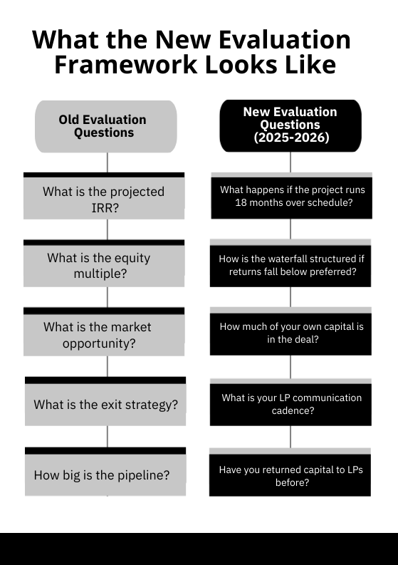New evaluation framework comparing old deal questions with updated 2025-2026 investor questions for real estate capital raises.