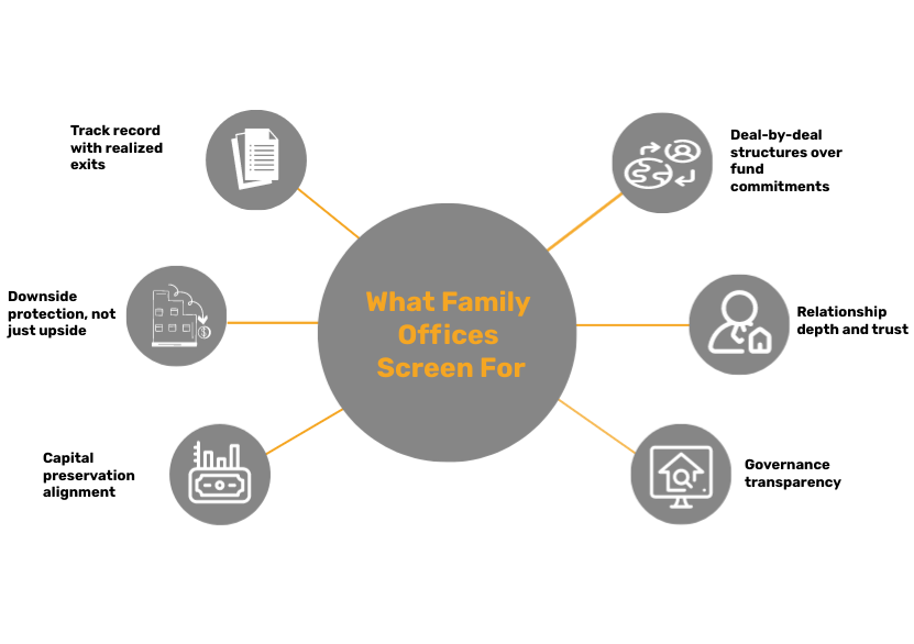 Family office criteria for evaluating real estate development deals