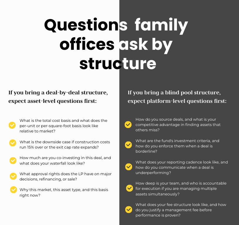 Questions  family offices ask by structure